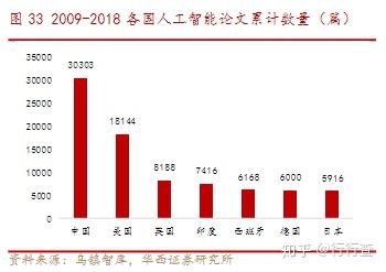 人工智能的發(fā)展歷程、應(yīng)用領(lǐng)域及最新動態(tài)